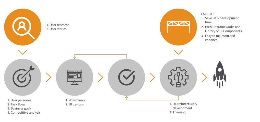 Sagarsoft_UX-UI